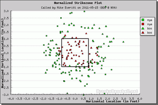 Illustration for article titled Better Know An Umpire: Mike Everitt